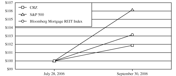 (LINE GRAPH)